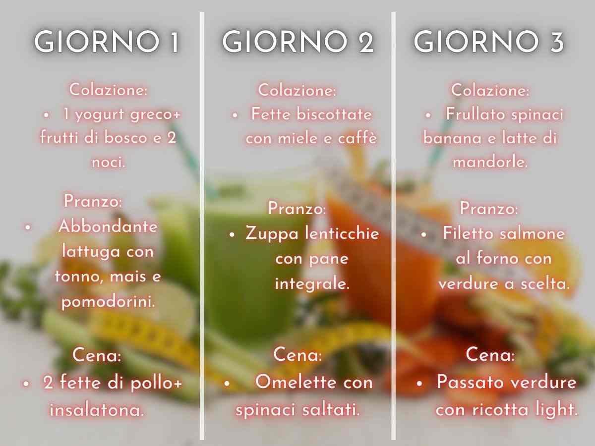 piano alimentare